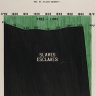 Detail of W. E. B. Du Bois's 1900 chart of free and enslaved African Americans, 1790–1870.